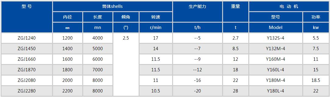 轉股造粒機參數(shù)