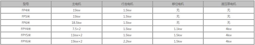 槽式翻拋機參數(shù)