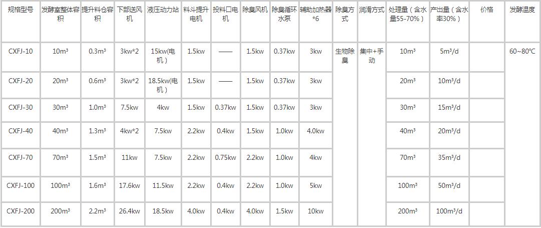 有機(jī)肥發(fā)酵罐參數(shù)