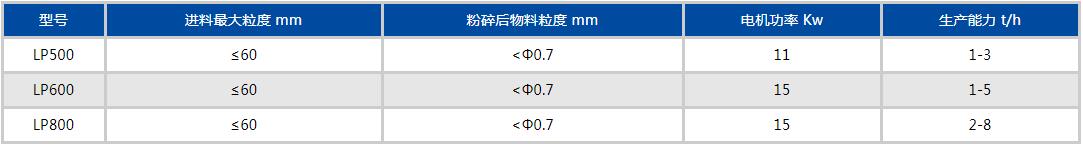 鏈式粉碎機參數(shù)