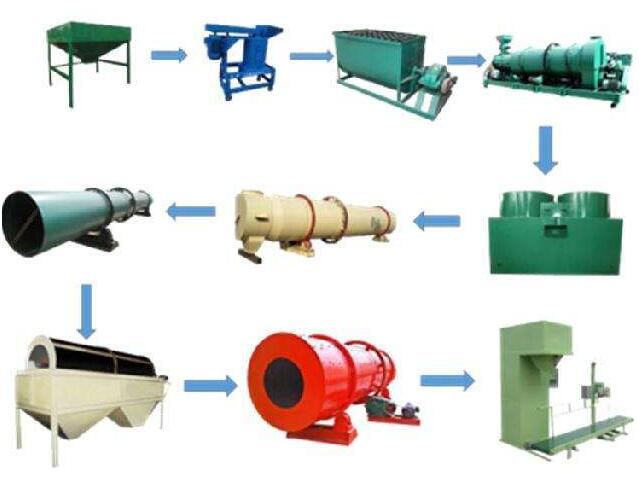 有機肥成套生產(chǎn)設(shè)備