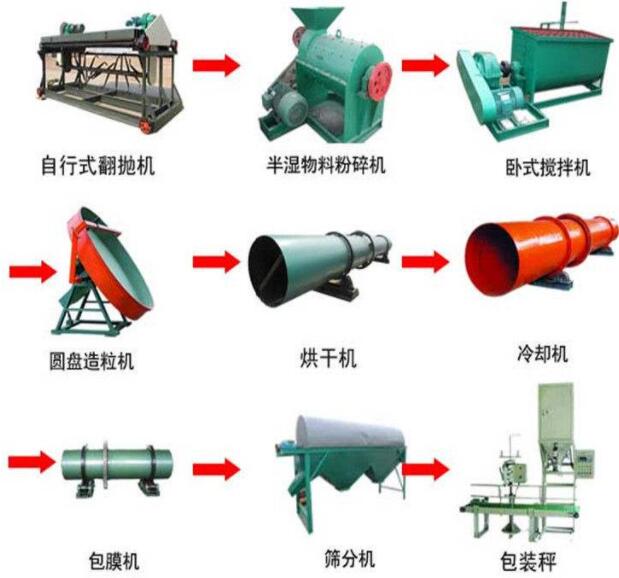 小型有機(jī)肥全套生產(chǎn)設(shè)備的選購(gòu)誤區(qū)有哪些？