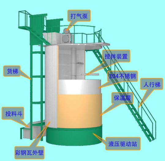 有機(jī)肥發(fā)酵罐原理
