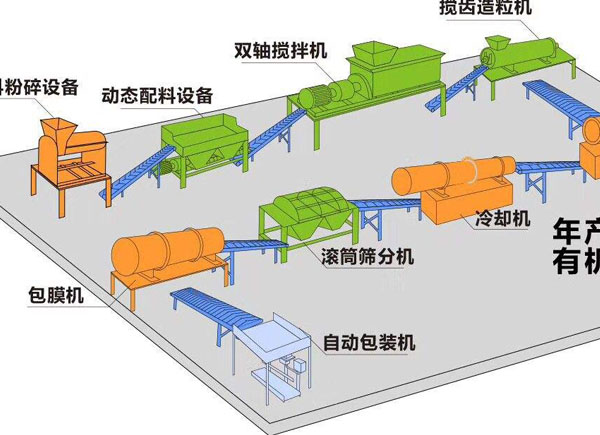 羊糞有機肥生產線