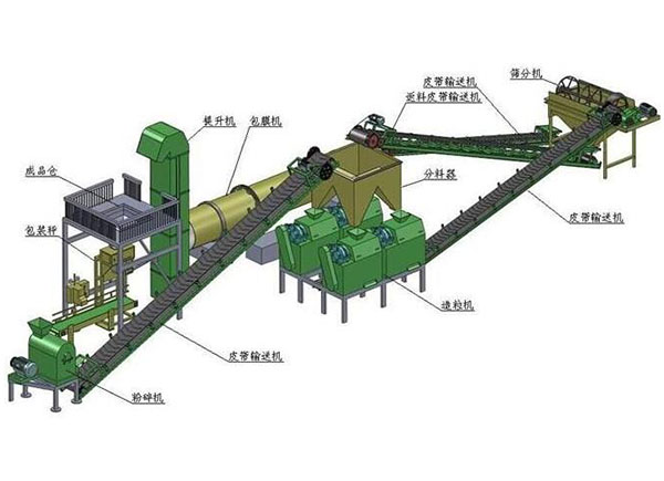 為什么說有機肥加工廠要建到交通便利的地方？