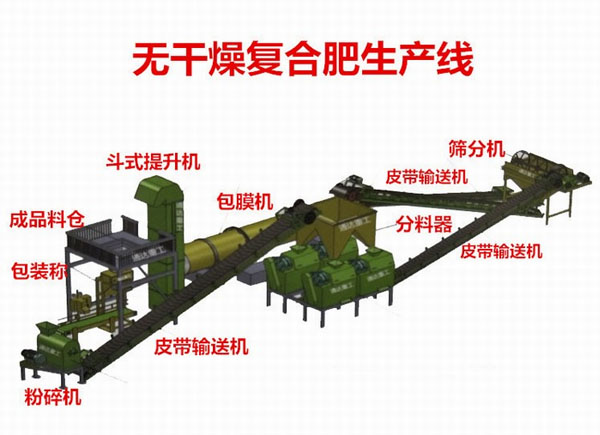 一臺豬糞有機肥造粒設(shè)備多少錢？